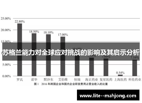 苏格兰能力对全球应对挑战的影响及其启示分析