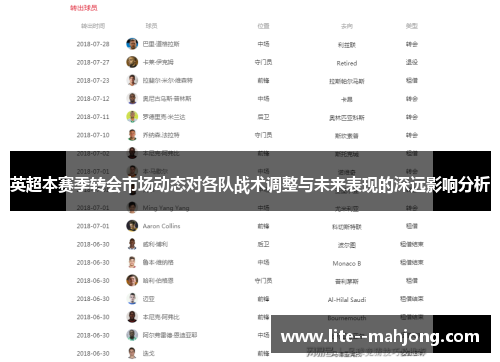 英超本赛季转会市场动态对各队战术调整与未来表现的深远影响分析