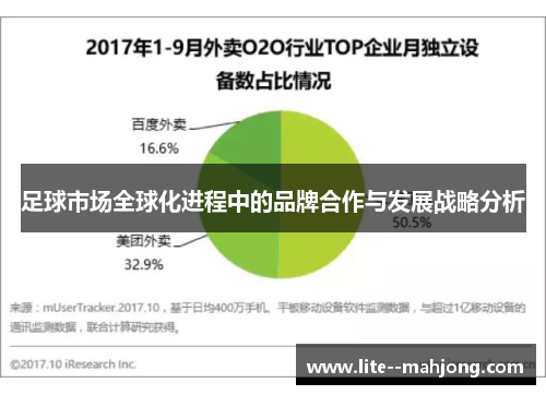 足球市场全球化进程中的品牌合作与发展战略分析