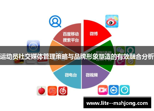 运动员社交媒体管理策略与品牌形象塑造的有效融合分析 运动员社交媒体管理策略与品牌形象塑造的有效融合分析