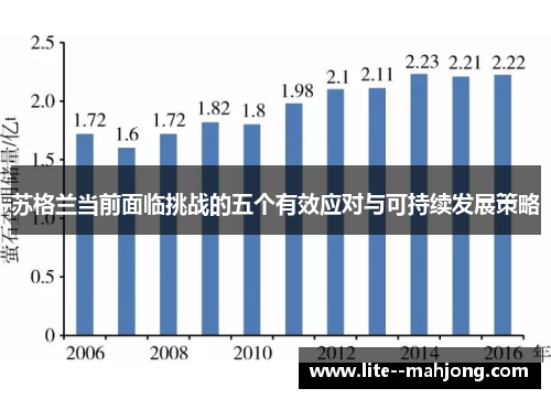 苏格兰当前面临挑战的五个有效应对与可持续发展策略