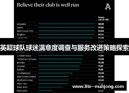 英超球队球迷满意度调查与服务改进策略探索