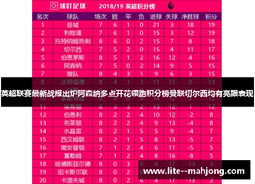 英超联赛最新战报出炉阿森纳多点开花领跑积分榜曼联切尔西均有亮眼表现